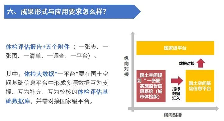 城市高质量健康发展，国土空间规划城市体检评估来助力