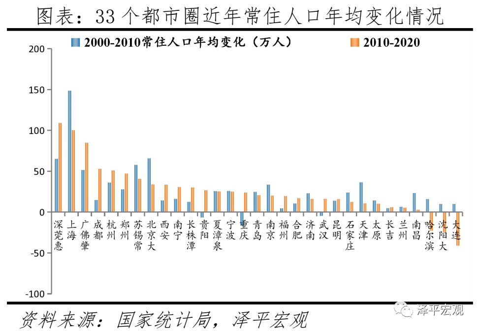 城市“呼吸不畅”？咋治？