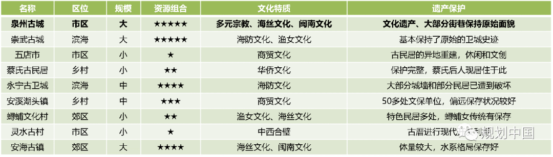 “更新”与“申遗”——泉州古城保护与更新的探索实践