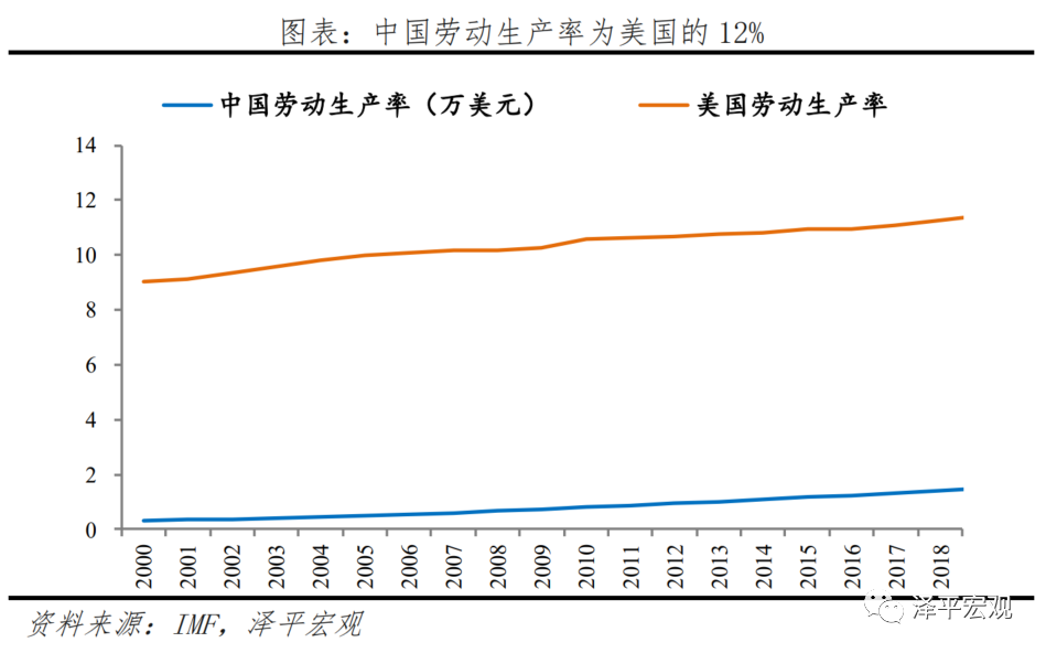 中美经济实力对比