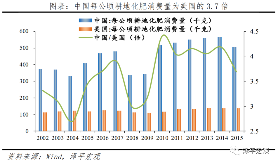 中美经济实力对比