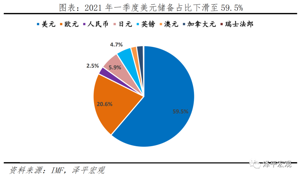 中美经济实力对比
