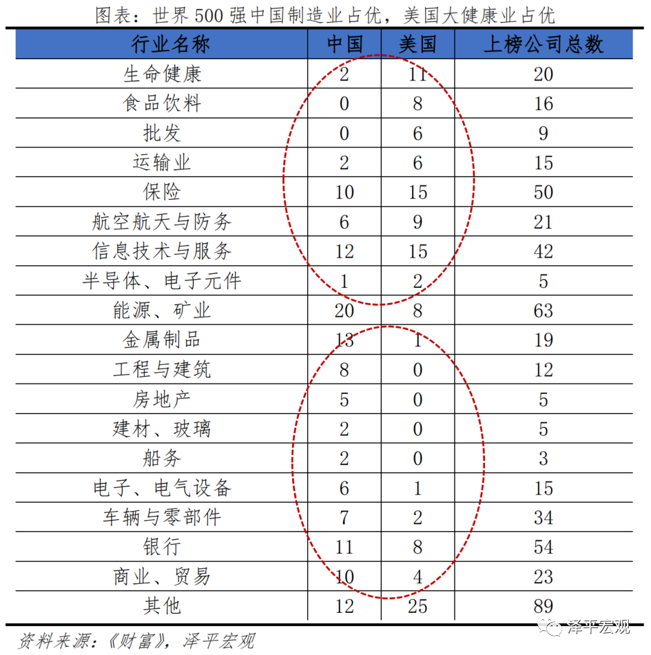 中美经济实力对比