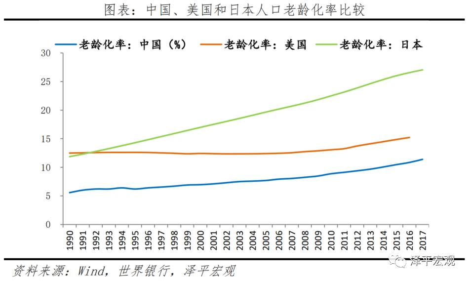 中美经济实力对比