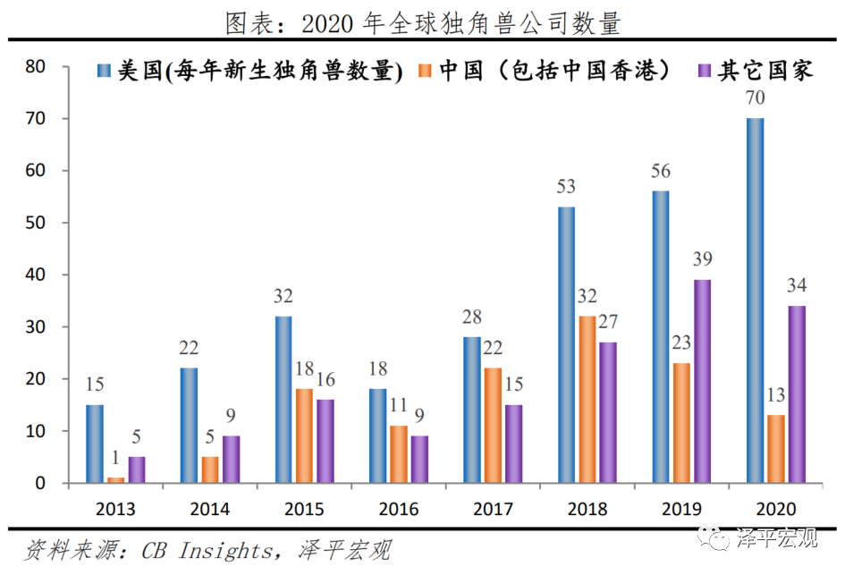 中美经济实力对比