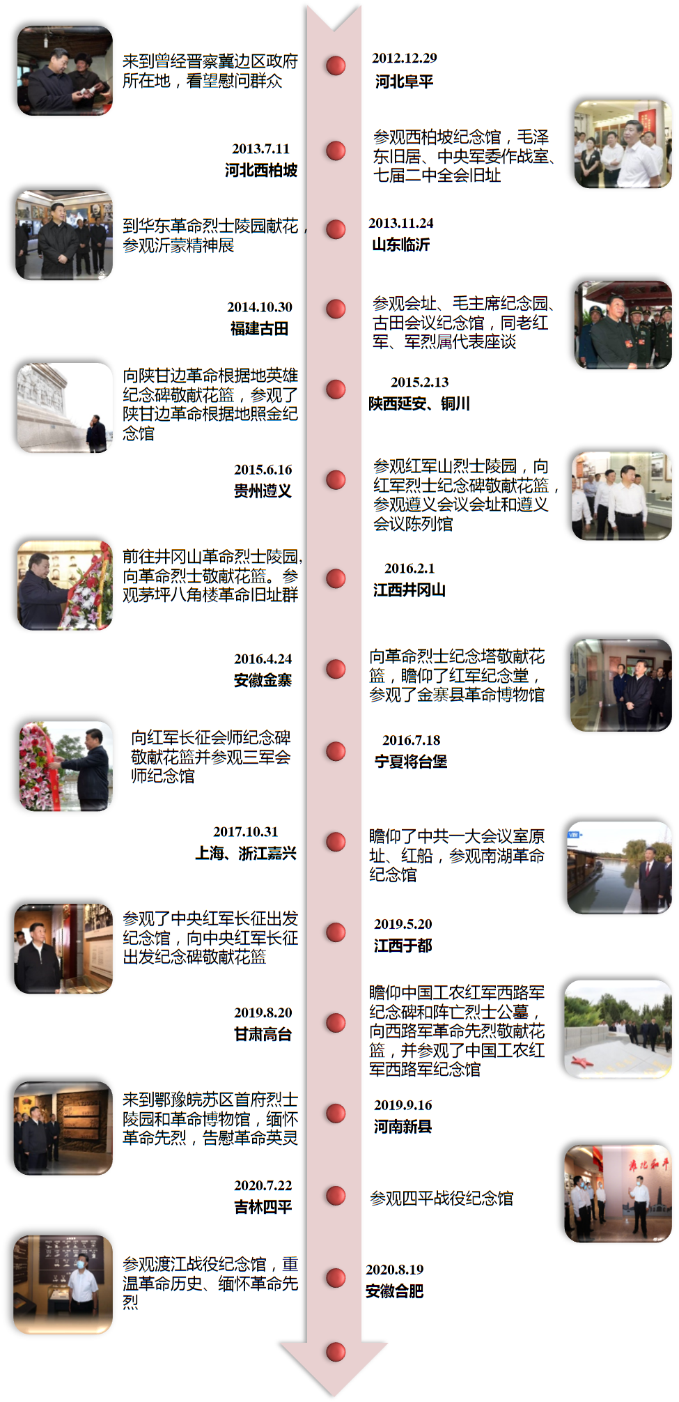 革命文物片区保护管理利用规划模式探索——以川陕片区为例 革命文物片区保护管理利用规划模式探索——以川陕片区为例