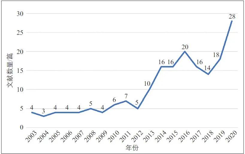 论20年来交通法学研究方法之特征与流变——多元研究范式的学术史考察 论20年来交通法学研究方法之特征与流变——多元研究范式的学术史考察