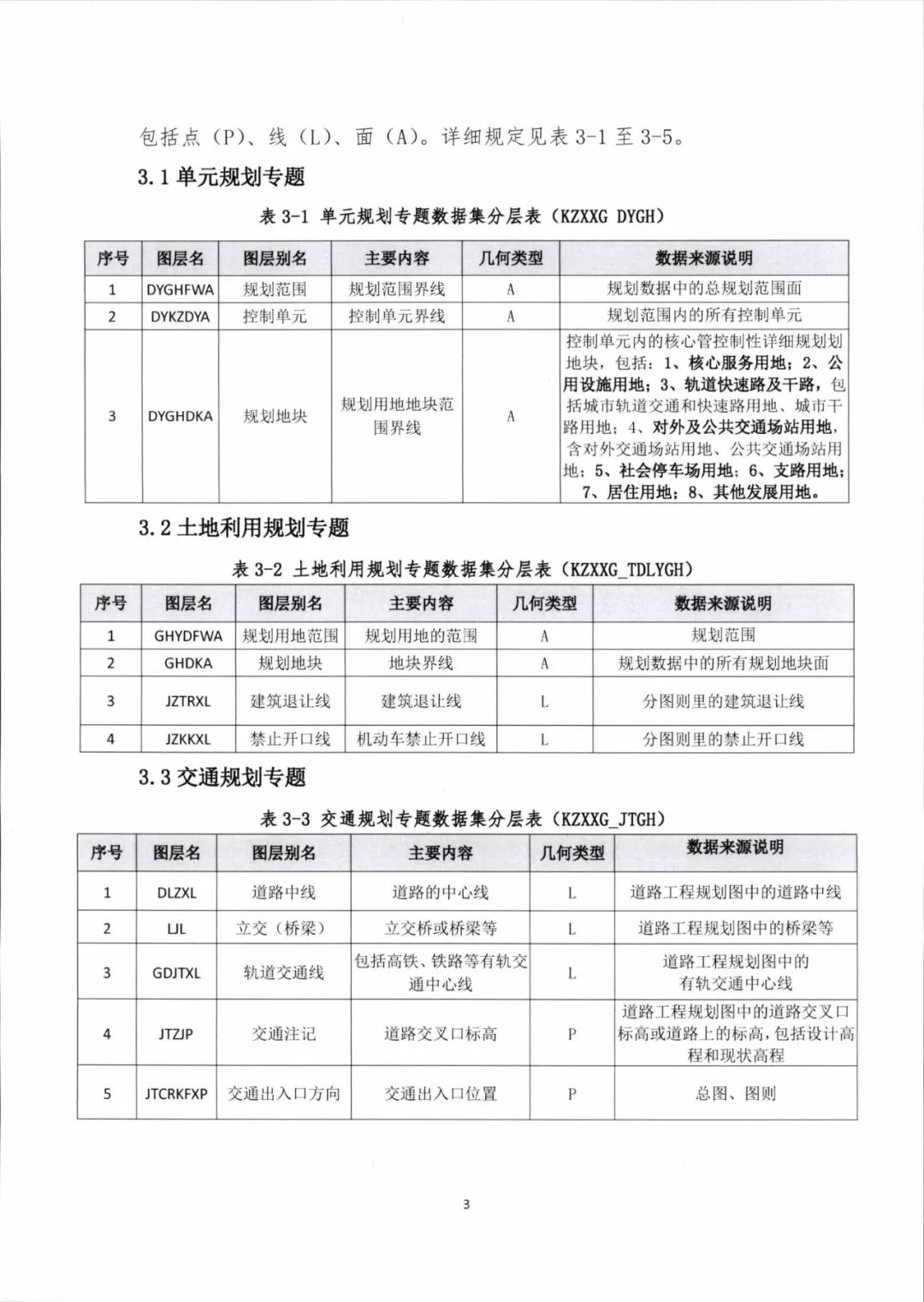 城镇开发边界内控制性详细规划如何编制？海南省正式出台技术规定