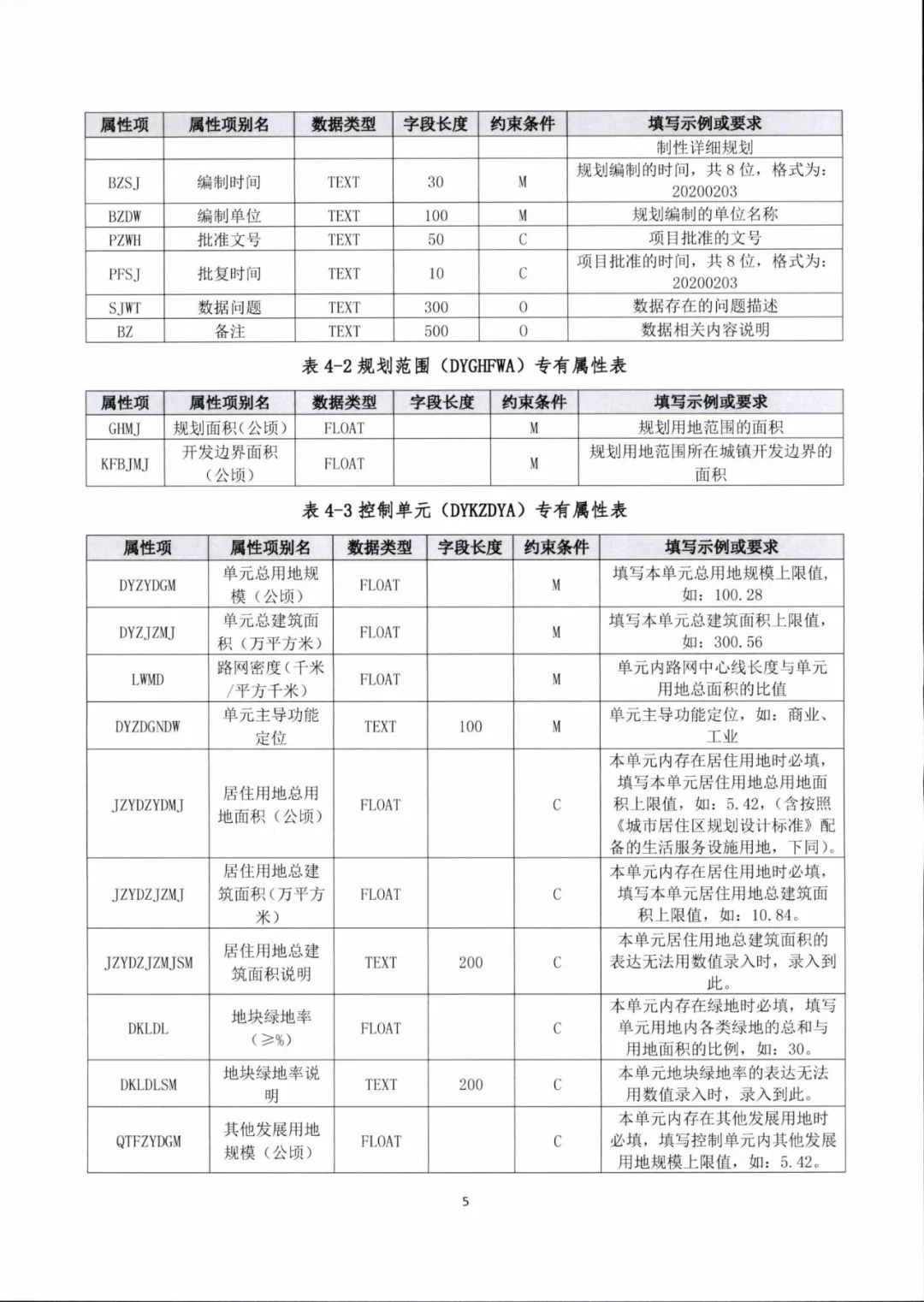 城镇开发边界内控制性详细规划如何编制？海南省正式出台技术规定