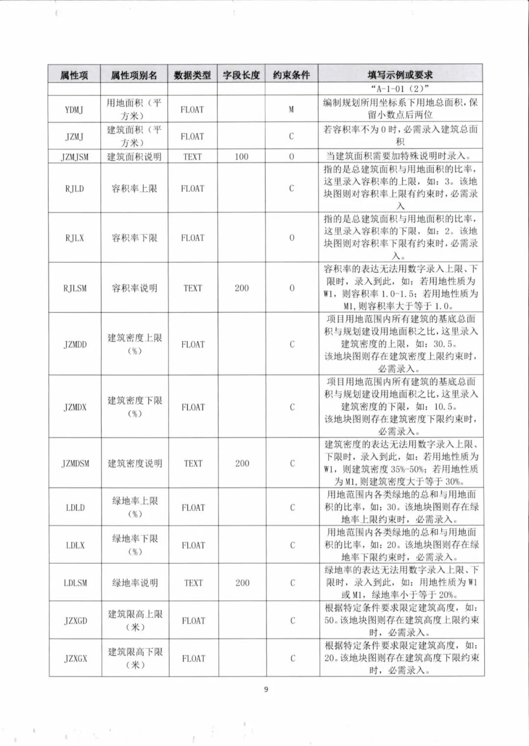 城镇开发边界内控制性详细规划如何编制？海南省正式出台技术规定