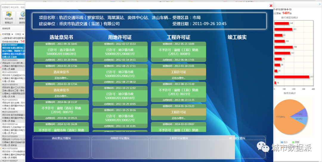 作为市规划自然资源信息中心，他们如何利用大数据提升审批效能？丨第二届全国评选