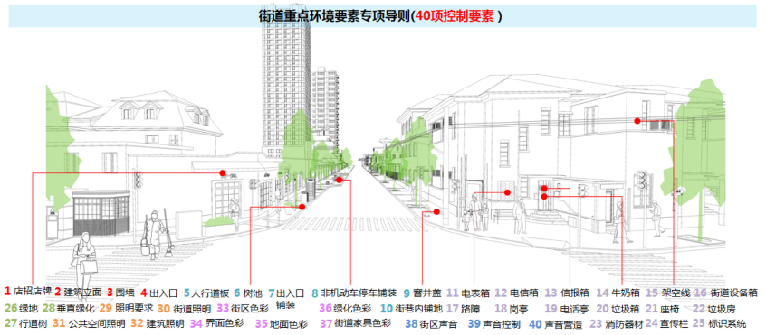 王林:社区精细治理与微更新的设计思维、方法与角色转换 王林:社区精细治理与微更新的设计思维、方法与角色转换