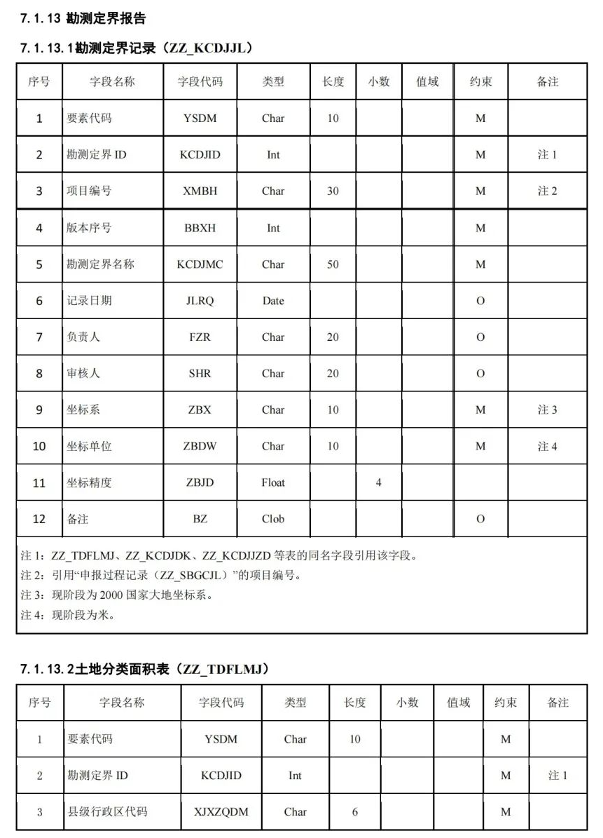 《国土空间用途管制数据规范（试行）》印发