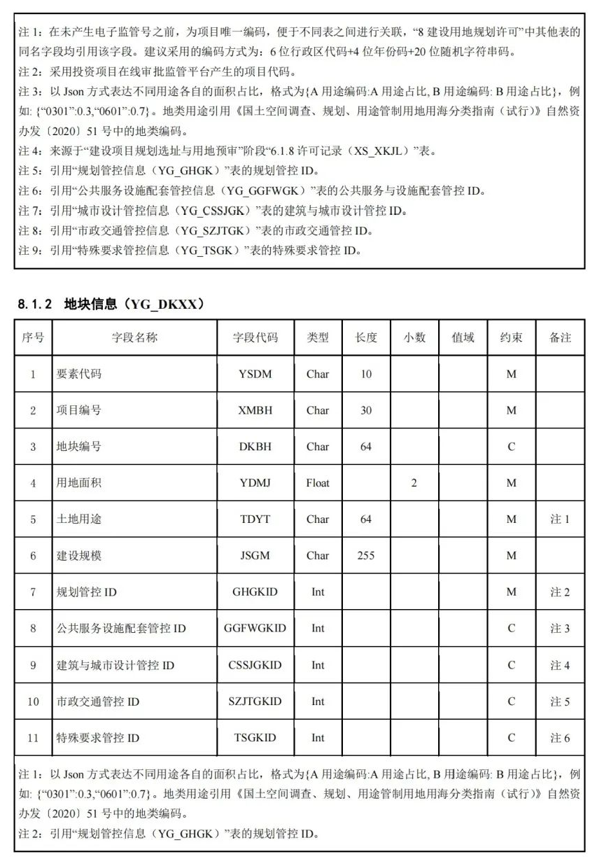 《国土空间用途管制数据规范（试行）》印发