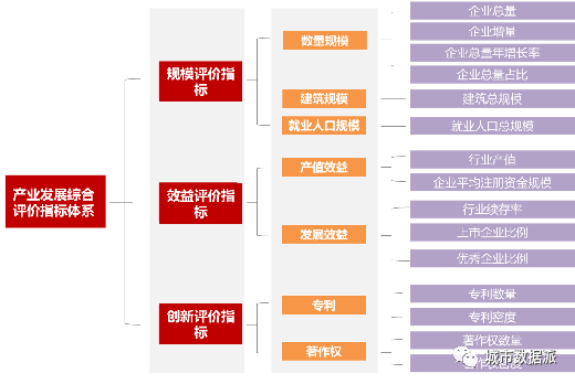 大数据如何创新规划量化分析、评估、决策支撑及编制模式？丨第二届全国评选
