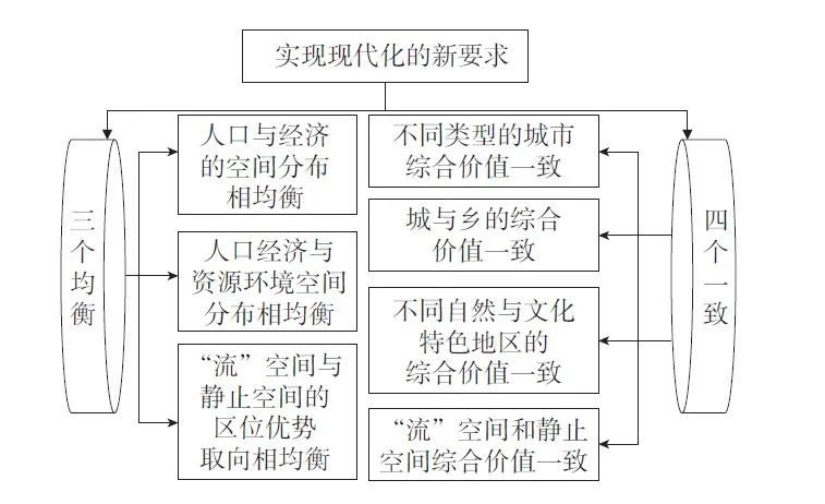 【文章精选】“十四五”时期国土空间治理的科学基础与战略举措 | 2021年第3期