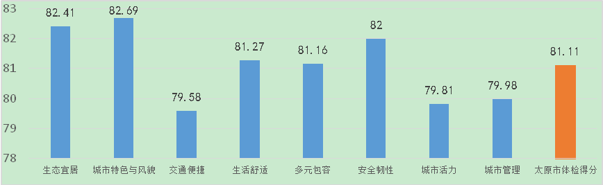 城市体检 人民检验 | 呼和浩特、太原、济南：精准有序推进体检工作