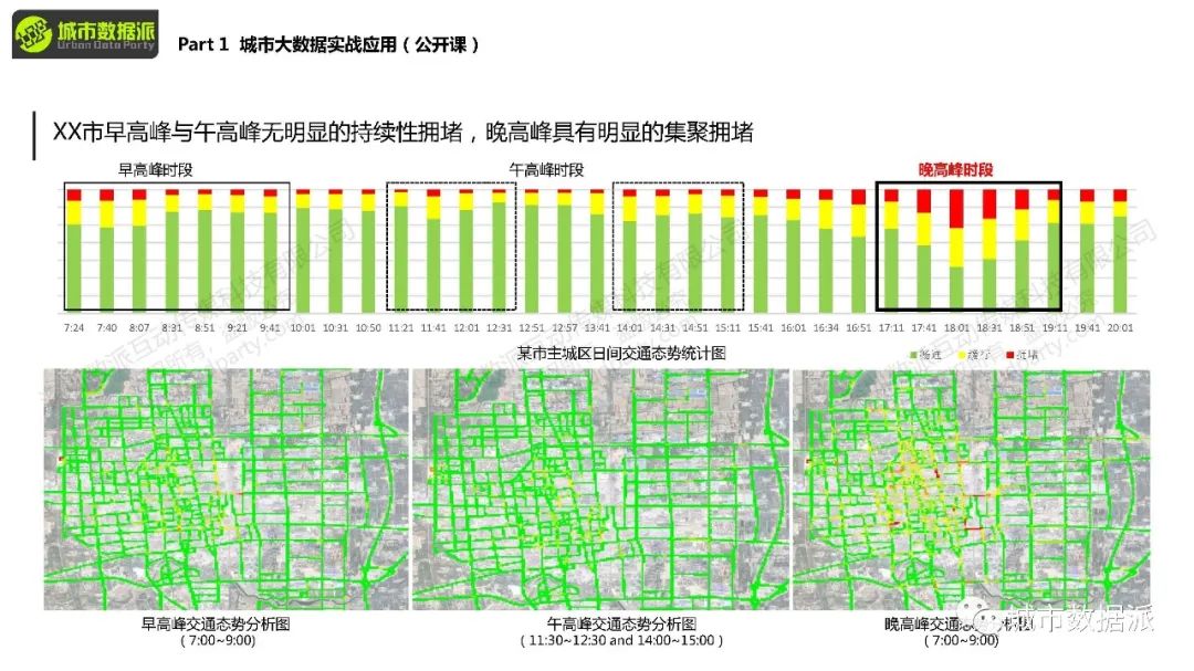 直播来啦！如何应用手机信令、交通态势、街景图大数据？丨城市数据派