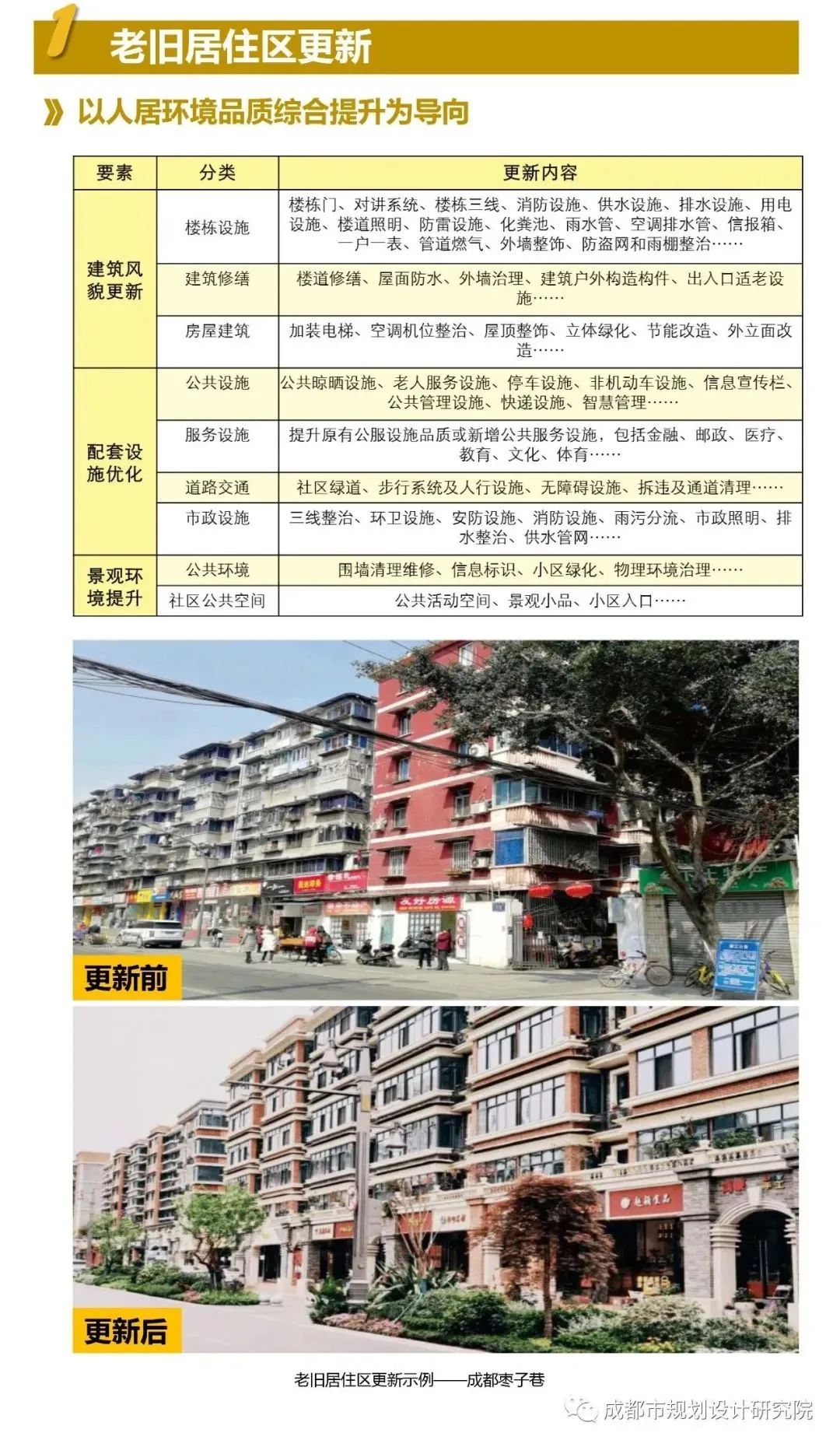 公园城市如何实现有机更新?《成都市公园城市有机更新导则》正式发布 公园城市如何实现有机更新?《成都市公园城市有机更新导则》正式发布