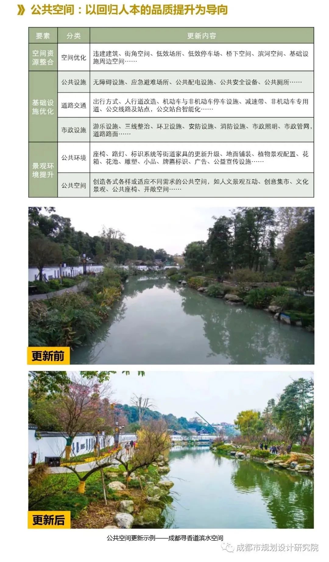 公园城市如何实现有机更新?《成都市公园城市有机更新导则》正式发布 公园城市如何实现有机更新?《成都市公园城市有机更新导则》正式发布