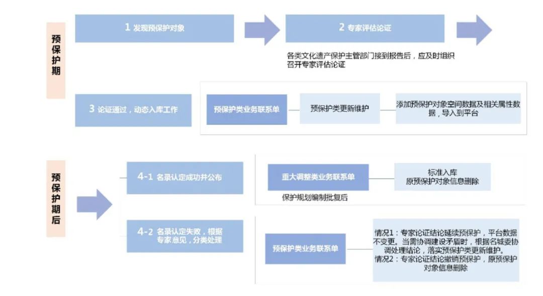 加强历史文化资源保护管理，杭州市紫线规划（草案）正在公示