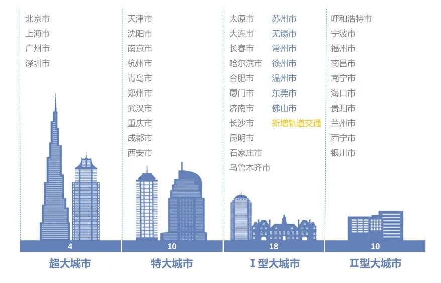 中规智库 | 2021年度中国主要城市通勤监测报告发布预告 中规智库 | 2021年度中国主要城市通勤监测报告发布预告