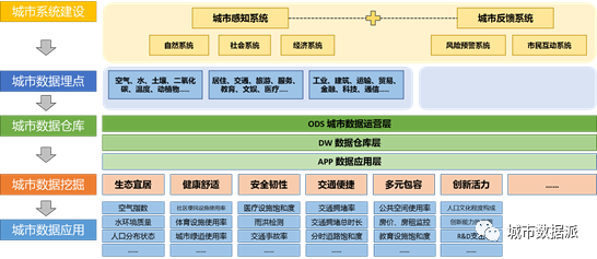 手机信令、交通态势、街景图大数据如何应用在规划实践与科研中?丨城市数据派 手机信令、交通态势、街景图大数据如何应用在规划实践与科研中?丨城市数据派