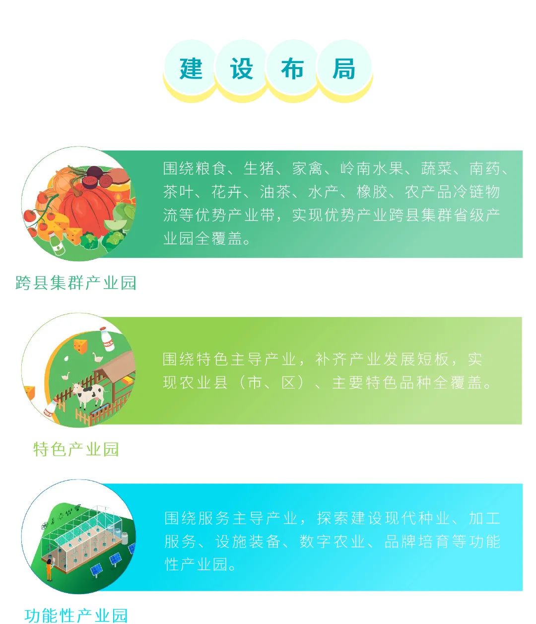 图解:省级现代农业产业园如何高质量建设?看广东省3年工作方案 图解:省级现代农业产业园如何高质量建设?看广东省3年工作方案
