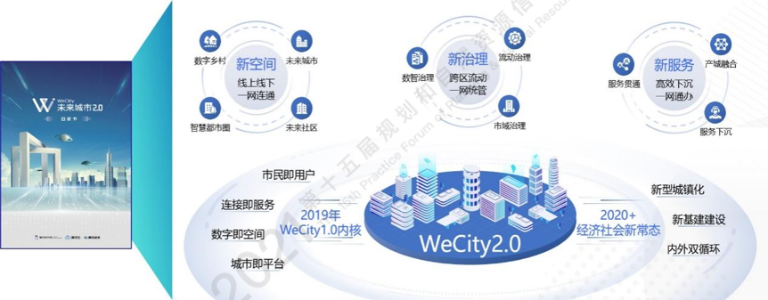 2021第十五届规划和自然资源信息化实务论坛 | “未来城市：空间原型与实践探索”专题会场回顾