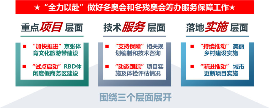 清华同衡延庆区级总师团队全面开展责任妫画师2021-2022年度工作! 清华同衡延庆区级总师团队全面开展责任妫画师2021-2022年度工作!