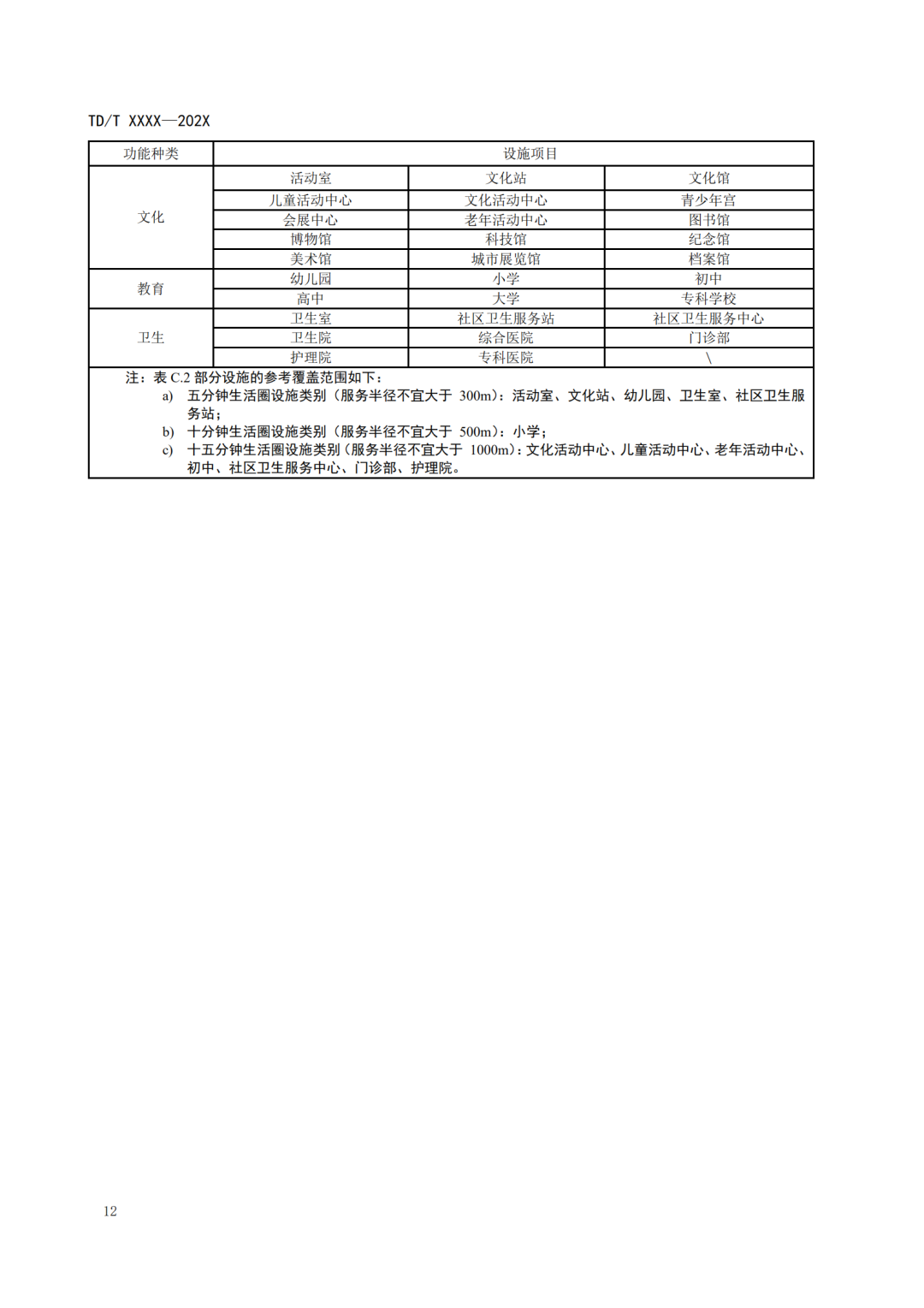 《城区范围确定规程》要点来啦!请看自然资源部国土空间规划局的解读 《城区范围确定规程》要点来啦!请看自然资源部国土空间规划局的解读