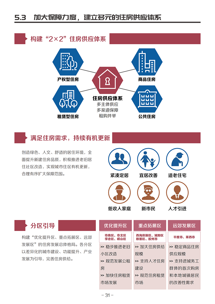 《青岛市国土空间总体规划(2021-2035年)(草案)》公示 《青岛市国土空间总体规划(2021-2035年)(草案)》公示