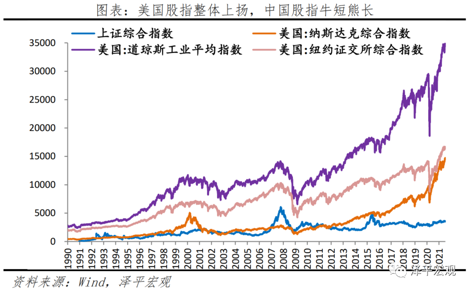 中美经济实力对比