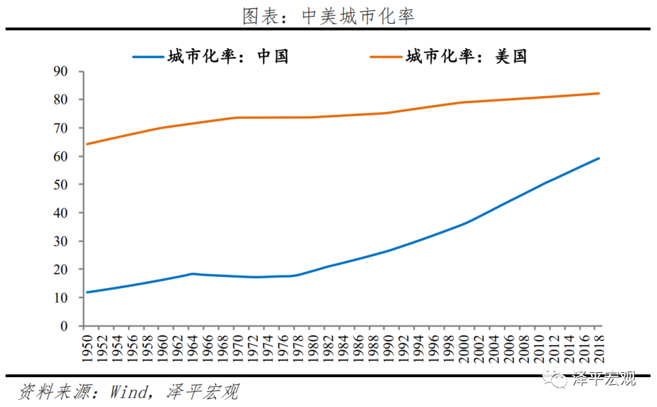 中美经济实力对比