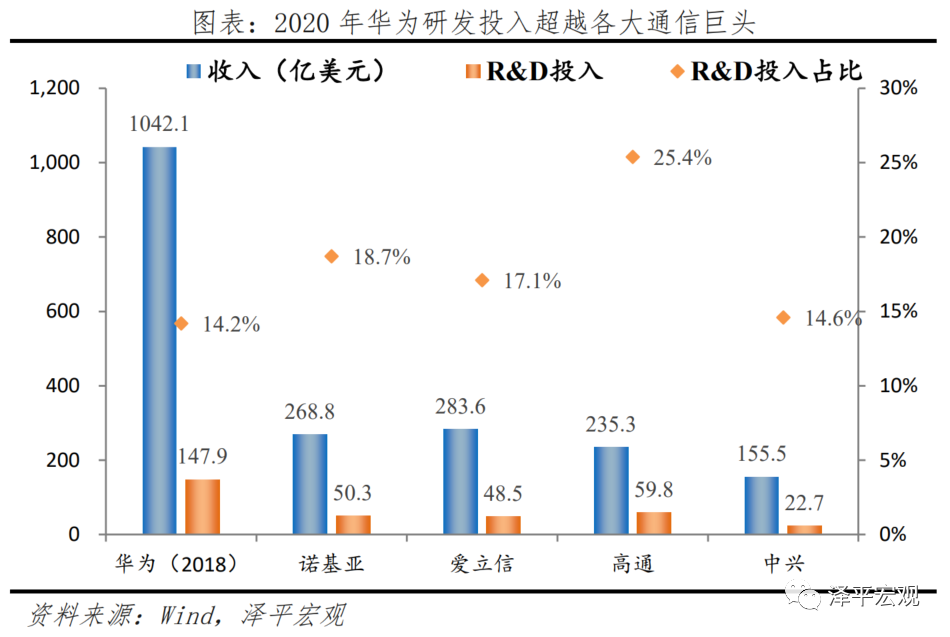 中美经济实力对比