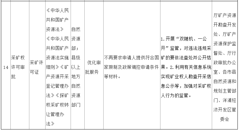 海南省印发通知，明确深化自然资源和规划领域“证照分离”改革任务清单