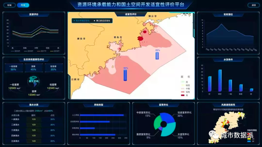 多源大数据在国土空间规划、城市更新及交通方面应用案例分享丨第二届全国评选 多源大数据在国土空间规划、城市更新及交通方面应用案例分享丨第二届全国评选