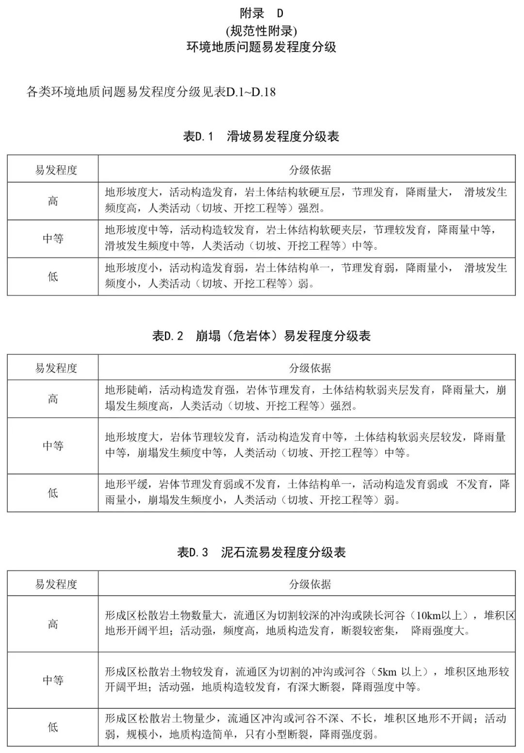 《环境地质调查规范（1∶50000）》征求意见进行中