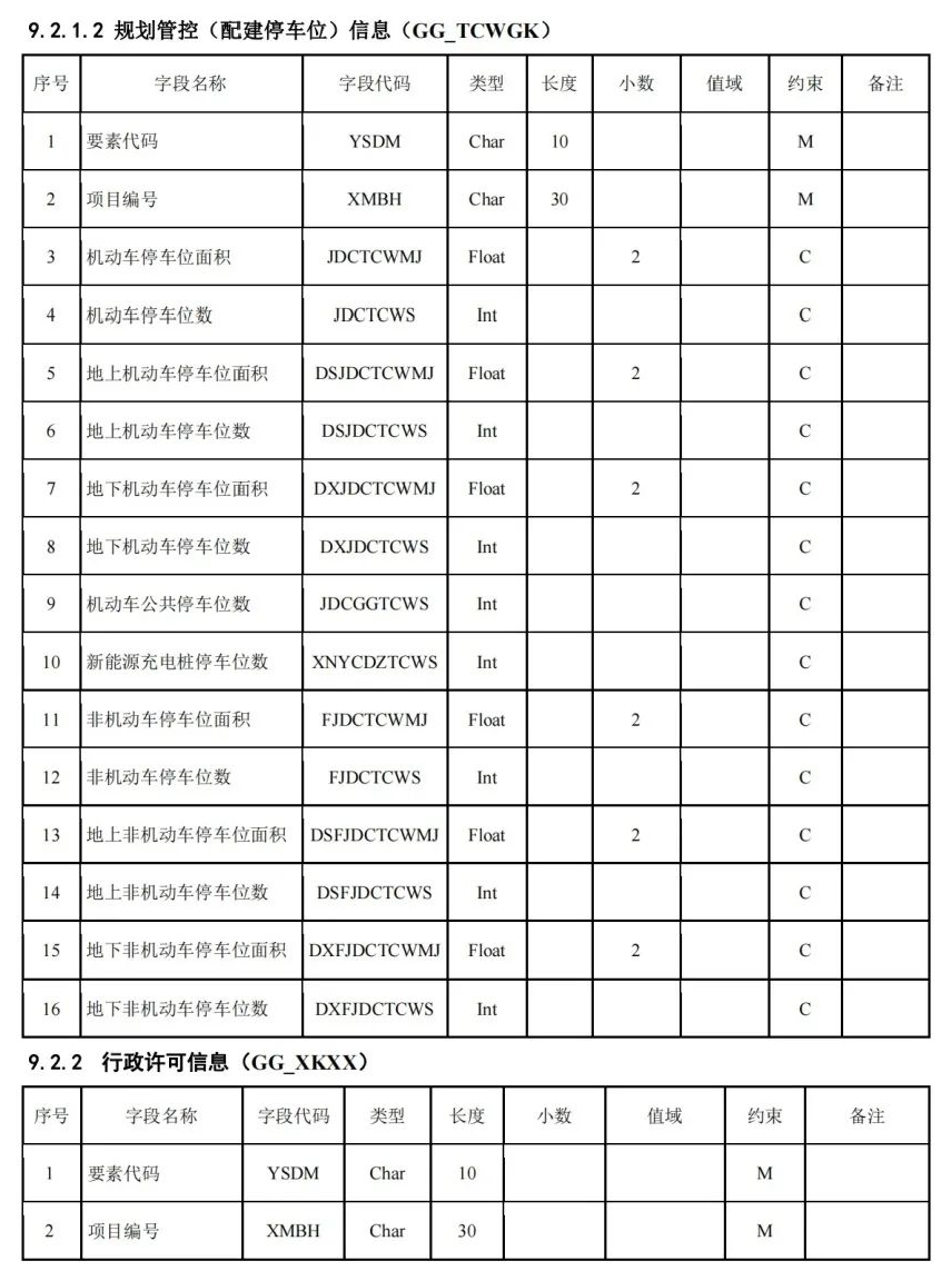 《国土空间用途管制数据规范（试行）》印发