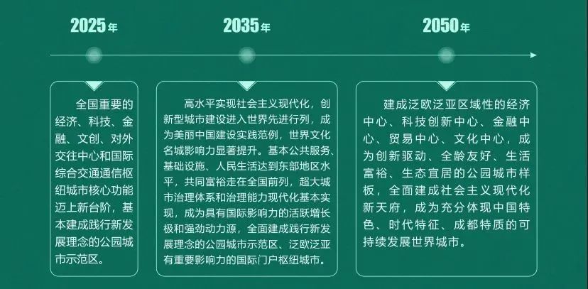 市县（区）级！成都市国土空间总体规划（2020—2035年）