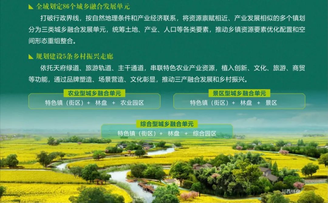 市县（区）级！成都市国土空间总体规划（2020—2035年）