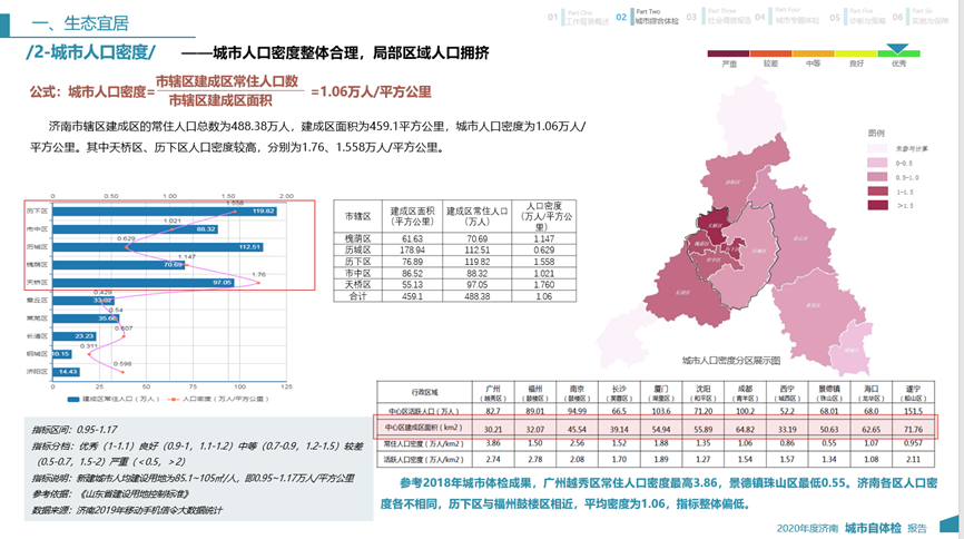 城市体检 人民检验 | 呼和浩特、太原、济南:精准有序推进体检工作 城市体检 人民检验 | 呼和浩特、太原、济南:精准有序推进体检工作