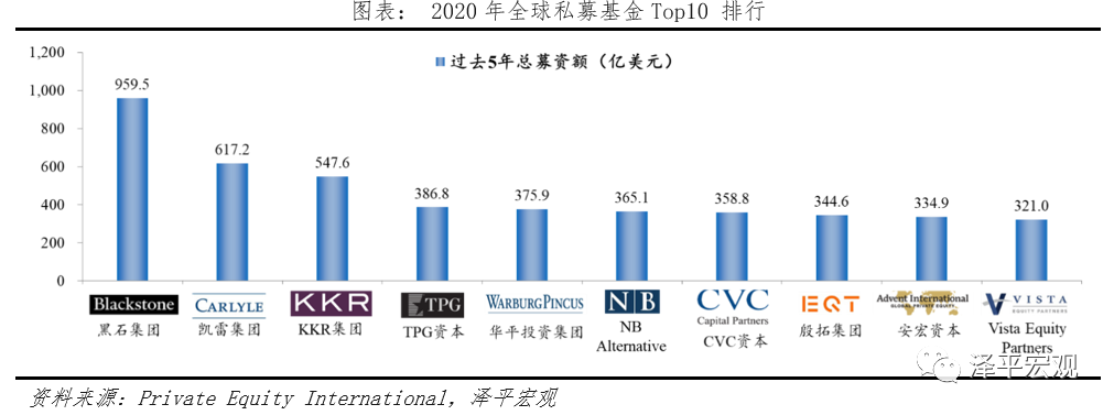 解码黑石：另类资管之王押注全球