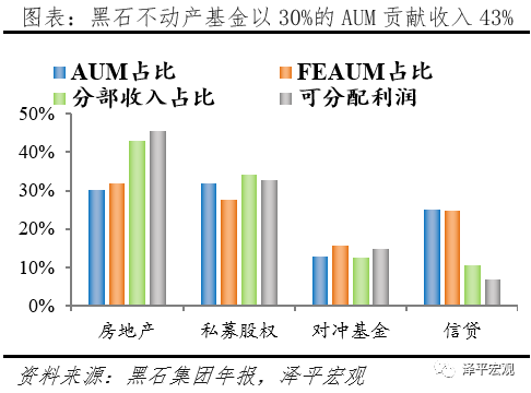 解码黑石：另类资管之王押注全球