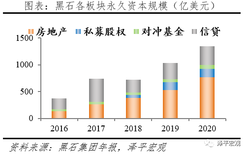 解码黑石：另类资管之王押注全球
