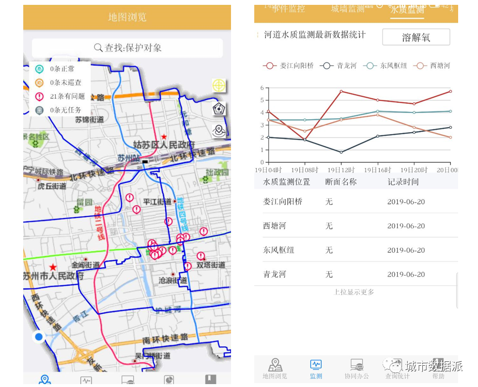 探索大数据与城市治理前沿趋势，他们如何构建多专业大数据云平台？丨第二届全国评选