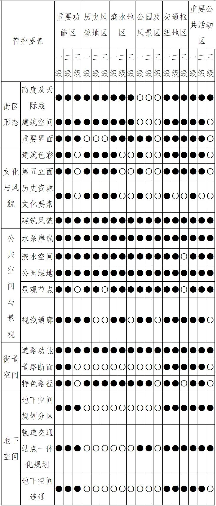 城市设计︱北京国土空间规划城市设计的探索