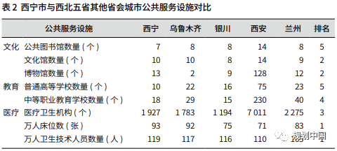 中规院北京公司西北地区高质量发展研究中心专栏|绿色、创新与开放:新时代西宁城市功能定位的思考 中规院北京公司西北地区高质量发展研究中心专栏|绿色、创新与开放:新时代西宁城市功能定位的思考