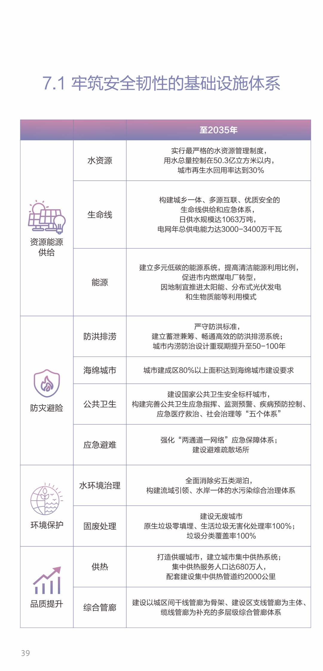 重磅!《武汉市国土空间总体规划(2021-2035年)》草案公示! 重磅!《武汉市国土空间总体规划(2021-2035年)》草案公示!