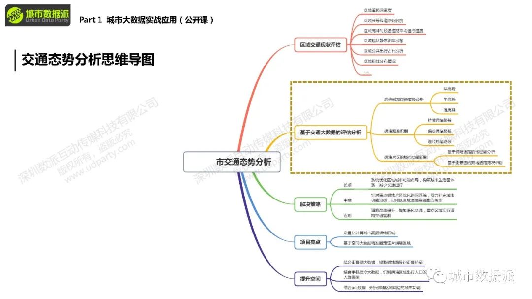 直播来啦！如何应用手机信令、交通态势、街景图大数据？丨城市数据派